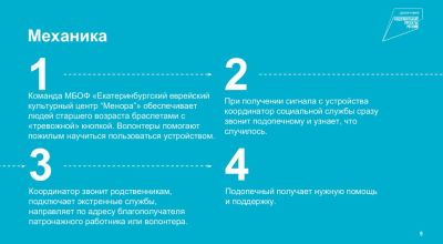 fond-menora-.-sluzhba-bystrogo-reagirovaniya